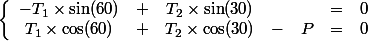 \left \lbrace \begin{array}{ccccccc} -T_1\times \sin(60)&+&T_2\times \sin(30)&\ &\ &=&0 \\T_1\times \cos(60)&+&T_2\times \cos(30)&-&P&=&0\end{array}